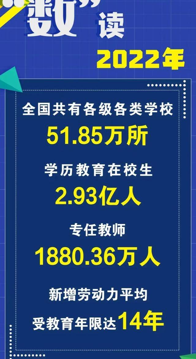 六万亿教育经费为什么家长花的费用也越来越高？钱到底花哪了？168体育(图2)