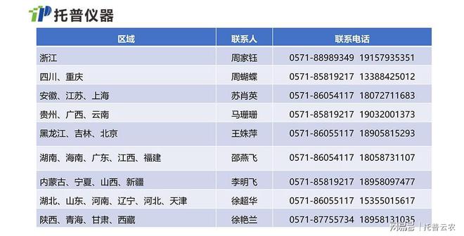 科研教学数字化168体育推动大规模设备更新行动(图1)