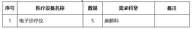 重庆大学附属涪陵医院医疗设备院内采购竞争性洽谈168体育公告（2024年采购信息发布011号）(图1)