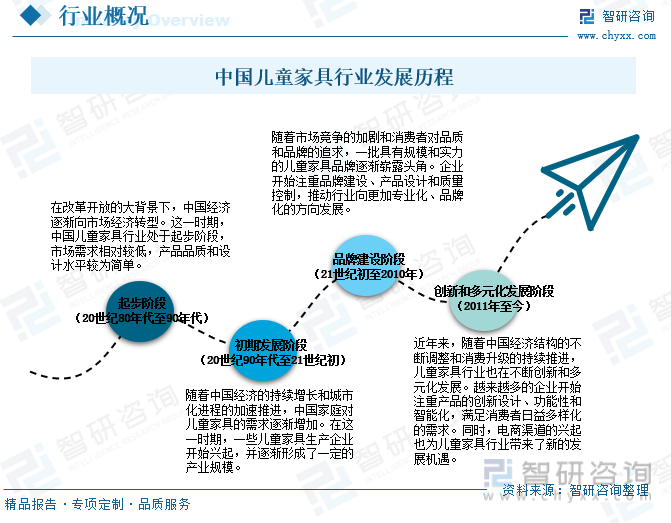 168体育2023年中国儿童家具行业全景浅析：智能化、多功能化、品牌化将是行业未来重要发展趋势[图](图2)