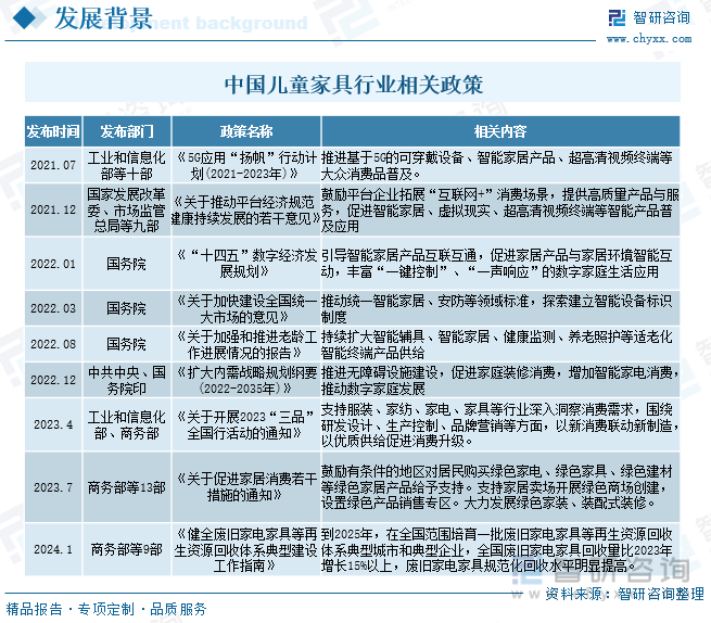 168体育2023年中国儿童家具行业全景浅析：智能化、多功能化、品牌化将是行业未来重要发展趋势[图](图3)