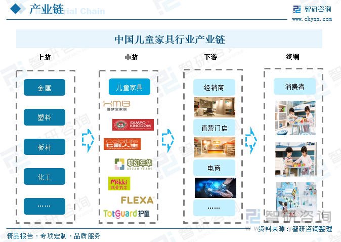 168体育2023年中国儿童家具行业全景浅析：智能化、多功能化、品牌化将是行业未来重要发展趋势[图](图4)