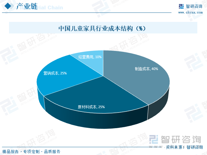 168体育2023年中国儿童家具行业全景浅析：智能化、多功能化、品牌化将是行业未来重要发展趋势[图](图5)