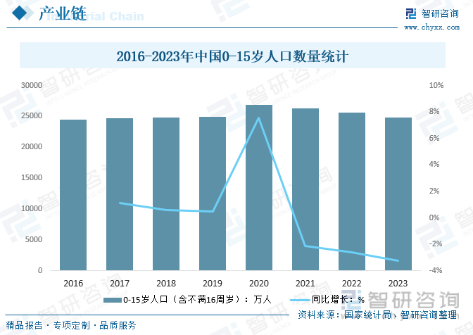 168体育2023年中国儿童家具行业全景浅析：智能化、多功能化、品牌化将是行业未来重要发展趋势[图](图6)