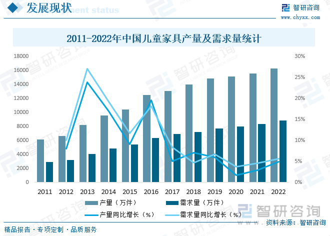 168体育2023年中国儿童家具行业全景浅析：智能化、多功能化、品牌化将是行业未来重要发展趋势[图](图7)