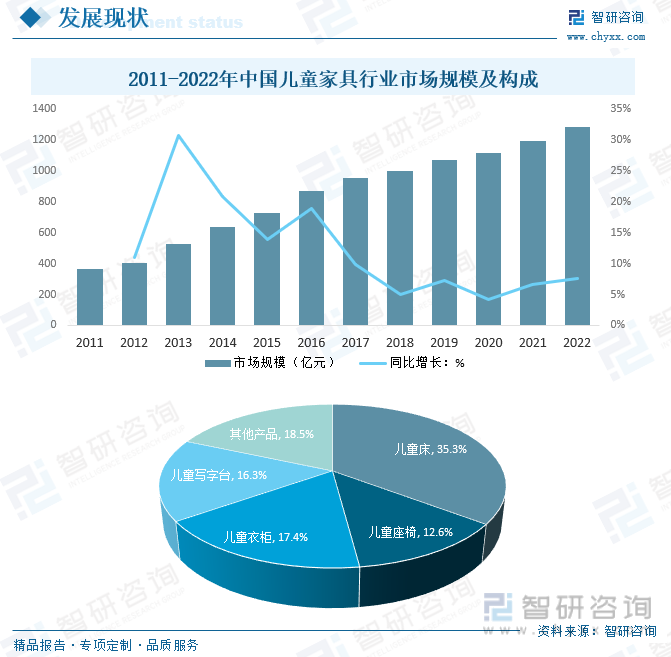 168体育2023年中国儿童家具行业全景浅析：智能化、多功能化、品牌化将是行业未来重要发展趋势[图](图8)