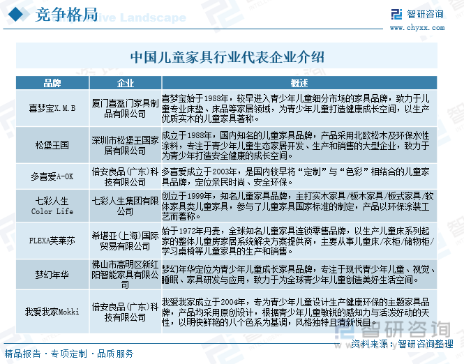 168体育2023年中国儿童家具行业全景浅析：智能化、多功能化、品牌化将是行业未来重要发展趋势[图](图9)