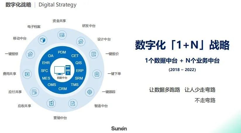 圣奥科技：办公家具168体育行业的常青树(图2)