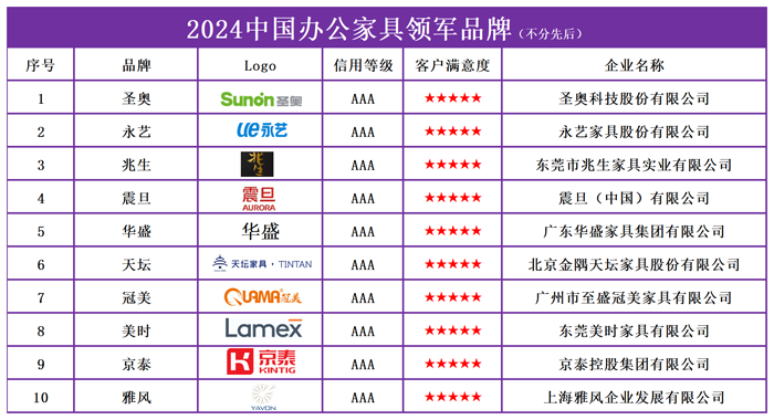 2024中国办公家具十大领军品牌榜单发布引领行业创新发展(图2)