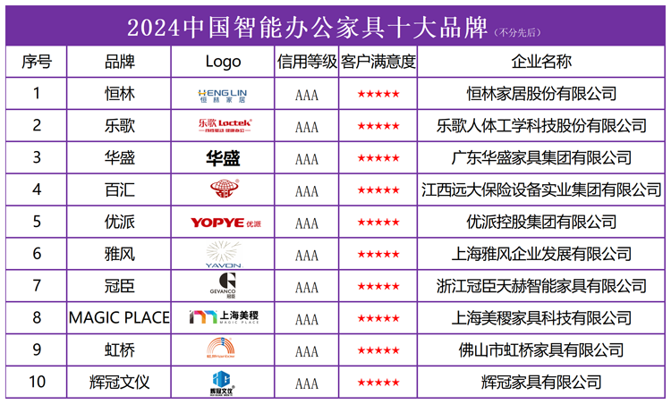 168体育2024 中国智能办公家具十大品牌发布引领办公新潮流(图2)