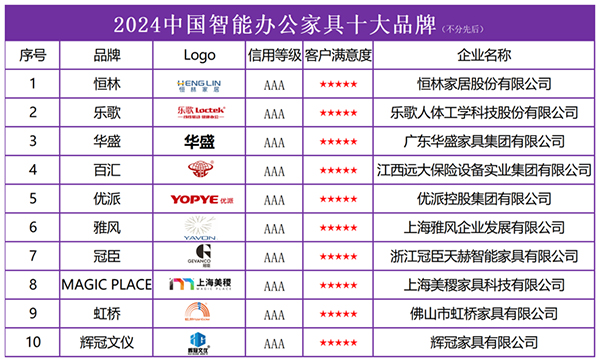 168体育2024 中国智能办公家具十大品牌发布引领办公新潮流(图2)