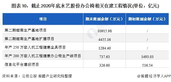 干货！2022年中国办公椅行业龙头企业分析——永艺股份：非自有品牌业务占比居多(图10)