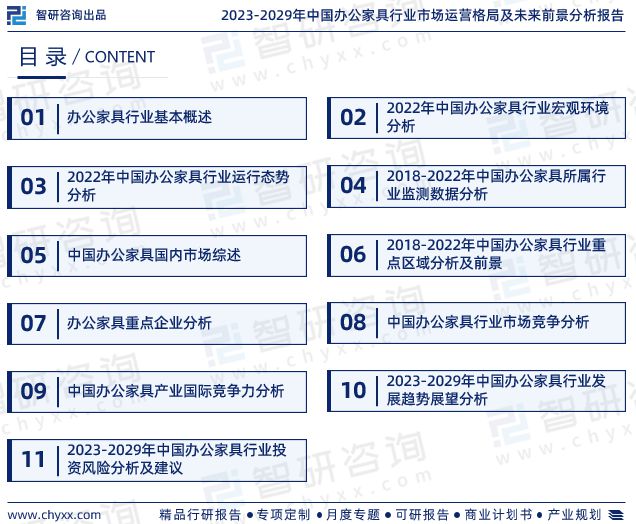 智研咨询发布：中国办公家具行业市场现状调查及投资前景分析报告(图2)