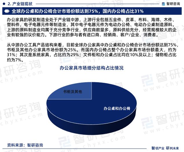 智研咨询发布：中国办公家具行业市场现状调查及投资前景分析报告(图4)