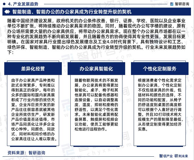 智研咨询发布：中国办公家具行业市场现状调查及投资前景分析报告(图6)