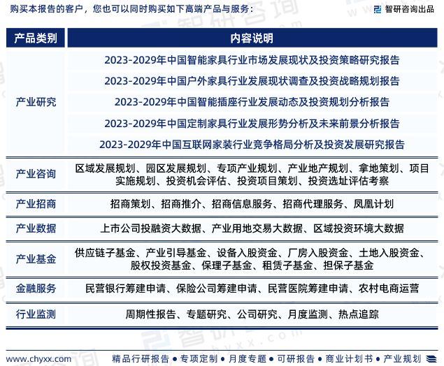 智研咨询发布：中国办公家具行业市场现状调查及投资前景分析报告(图7)