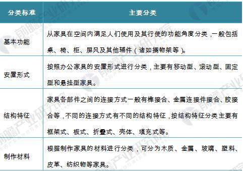 2018年办公家具行业分析 国内外市场相对稳定(图1)