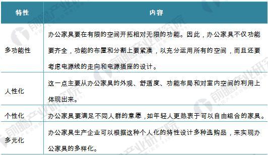 2018年办公家具行业分析 国内外市场相对稳定(图2)