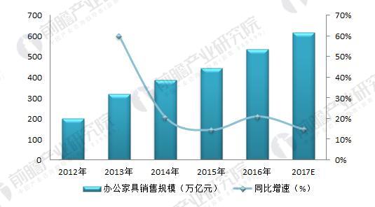 2018年办公家具行业分析 国内外市场相对稳定(图5)