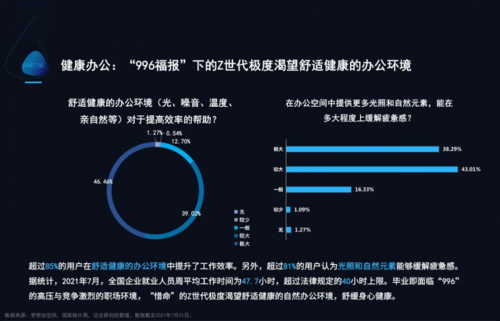 圣奥办公家具概念秀：迎合新时代办公潮流把自然搬进室(图2)